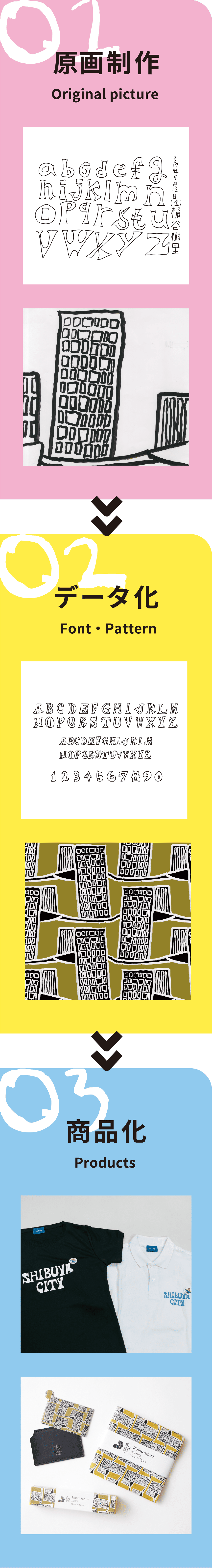 01.原画制作(Original picture)→02.データ化(Font・Pattern)→03.商品化(Products)